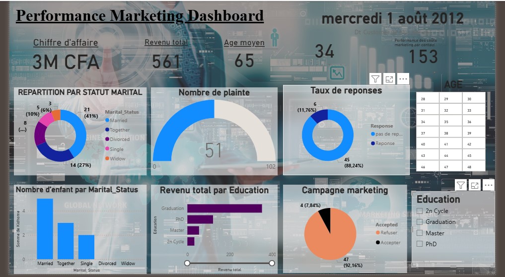 Marketing